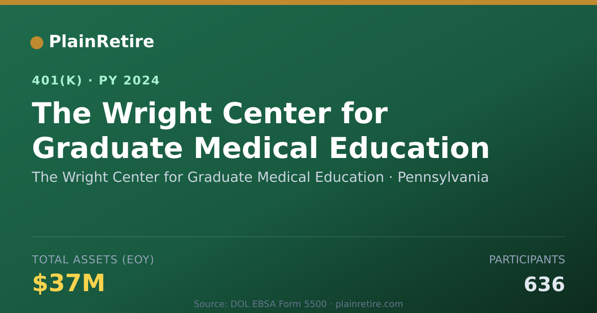 Shareable card for The Wright Center for Graduate Medical Ed 401(k) Plan (2024)