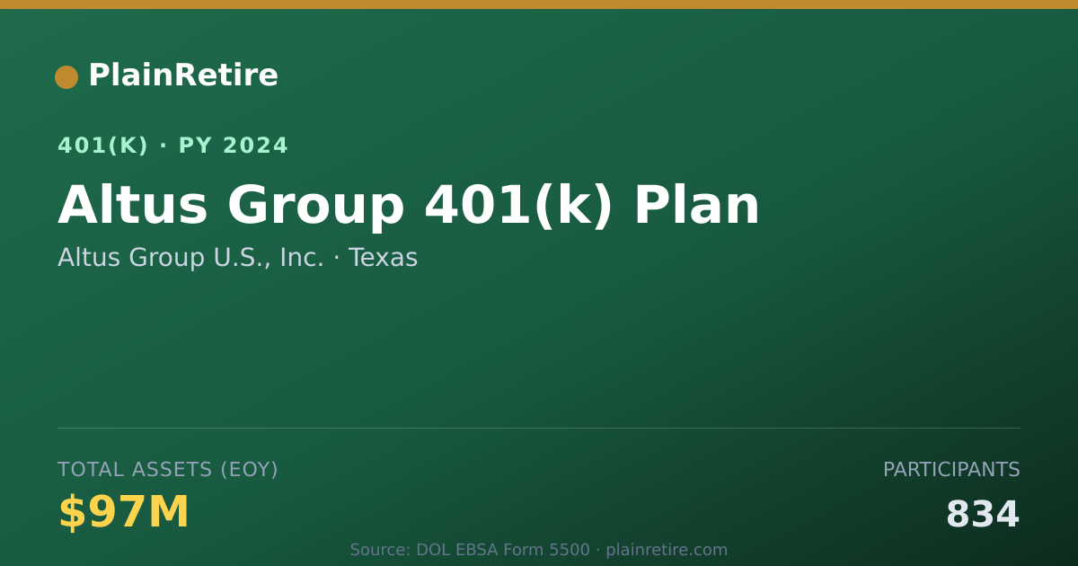 Shareable card for Altus Group U.S., Inc. 401(k) Plan (2024)