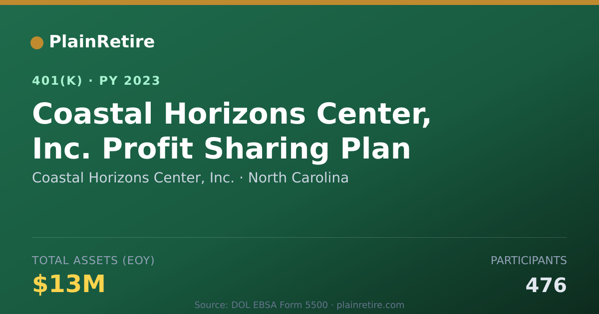 Shareable card for Coastal Horizons Center, Inc. 401(k) Plan (2023)