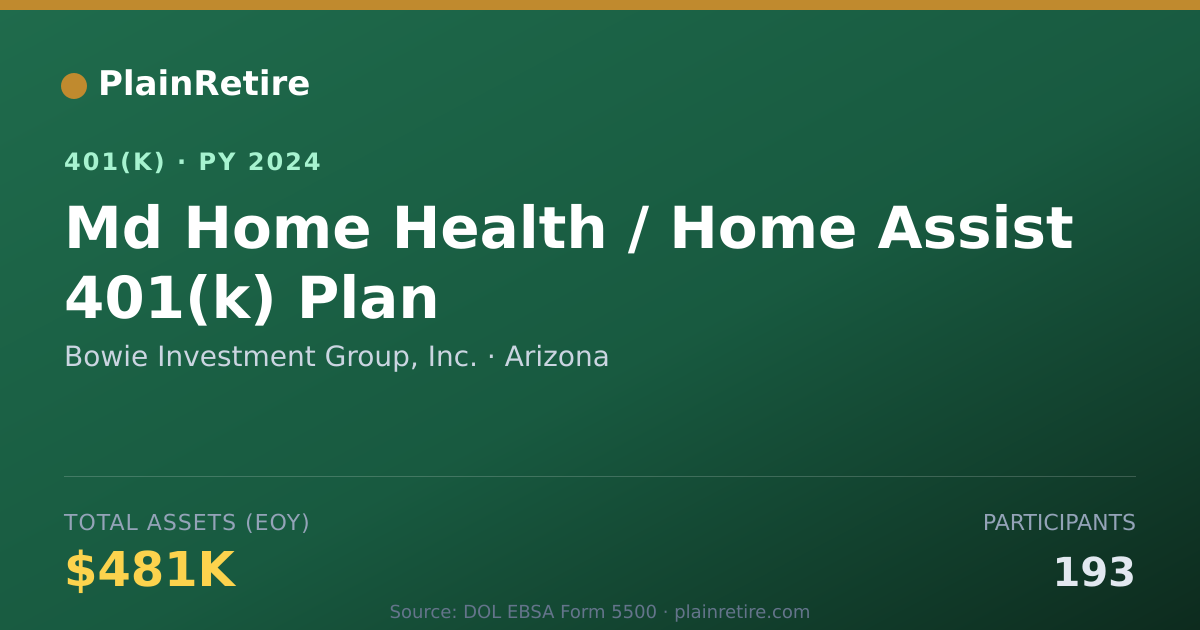 Shareable card for Bowie Investment Group, Inc. 401(k) Plan (2024)