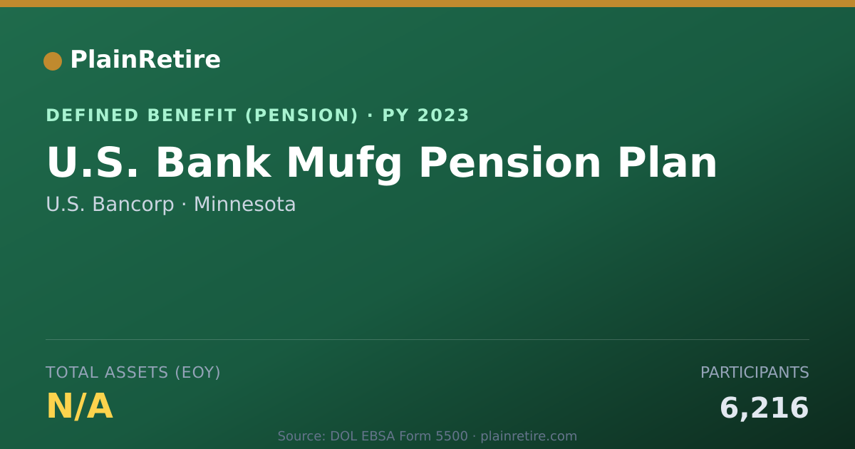 Shareable card for U.S. Bancorp Pension Plan (2023)