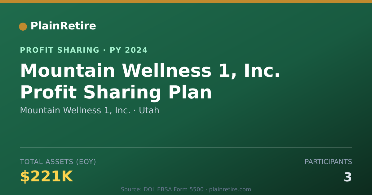 Shareable card for Mountain Wellness 1, Inc. Profit Sharing Plan (2024)