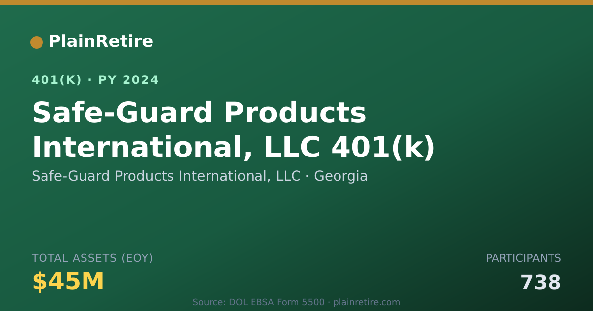 Shareable card for Safe-Guard Products International, LLC 401(k) Plan (2024)