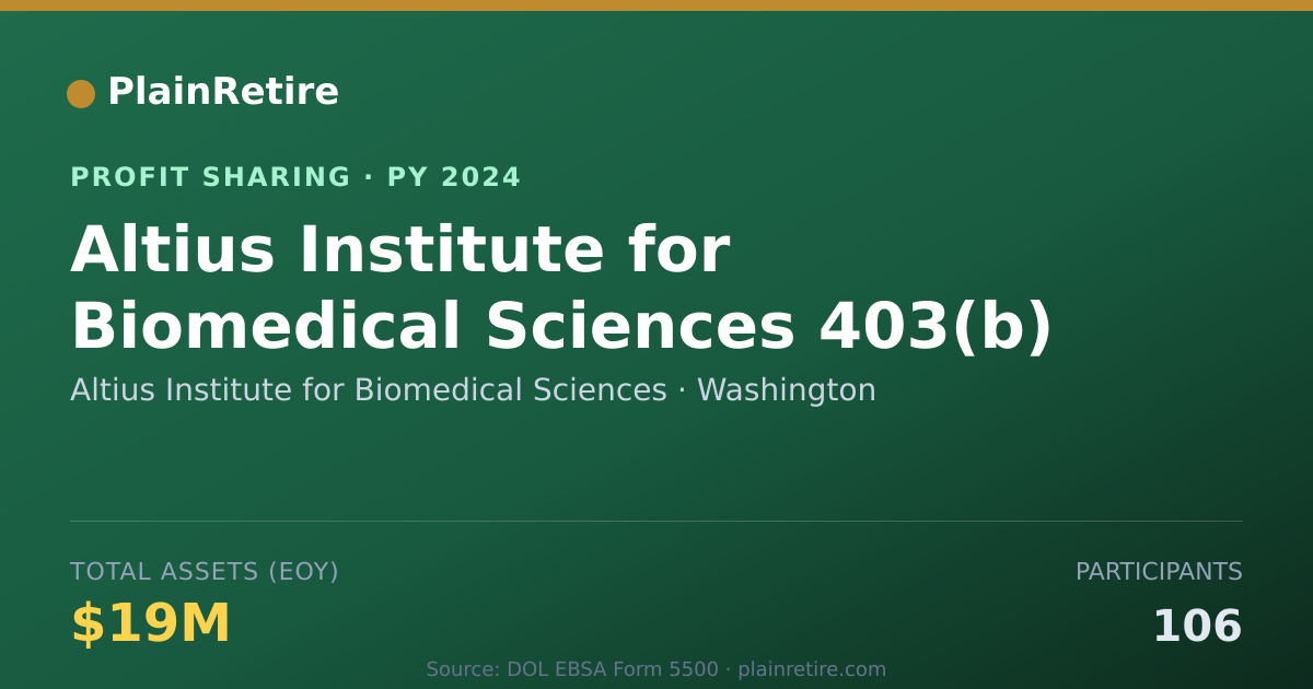Shareable card for Altius Institute for Biomedical S Profit Sharing Plan (2024)