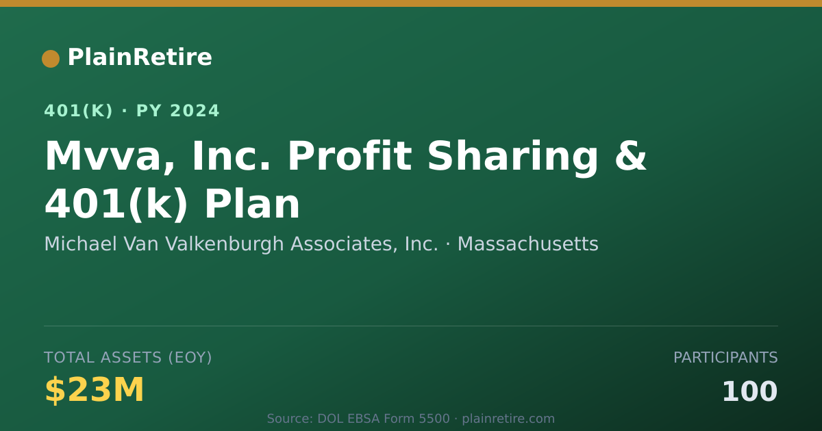 Shareable card for Michael Van Valkenburgh Associates, Inc. 401(k) Plan (2024)