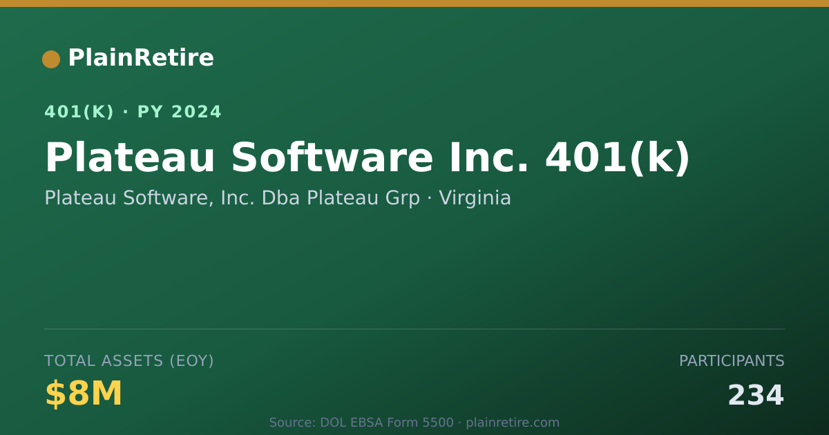 Shareable card for Plateau Software, Inc. Dba Plateau Grp 401(k) Plan (2024)