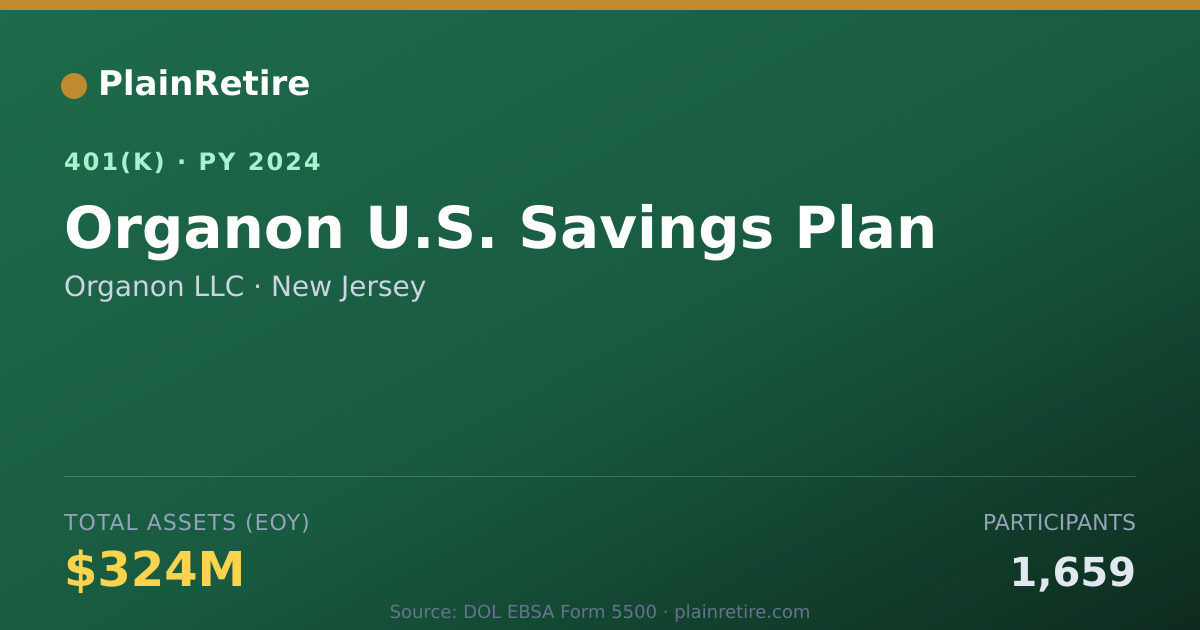 Shareable card for Organon LLC 401(k) Plan (2024)