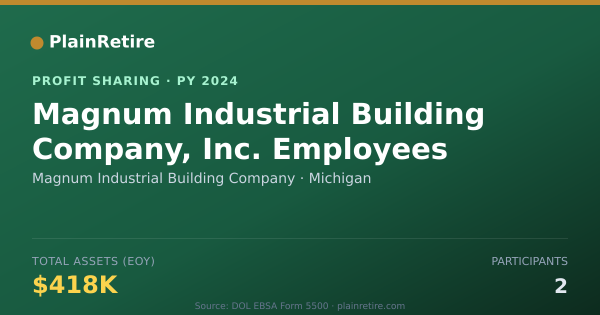Shareable card for Magnum Industrial Building Compan Profit Sharing Plan (2024)