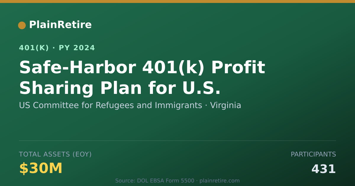 Shareable card for US Committee for Refugees and Immigrants 401(k) Plan (2024)