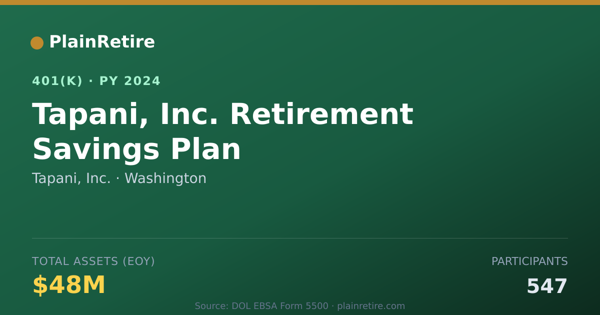 Shareable card for Tapani, Inc. 401(k) Plan (2024)