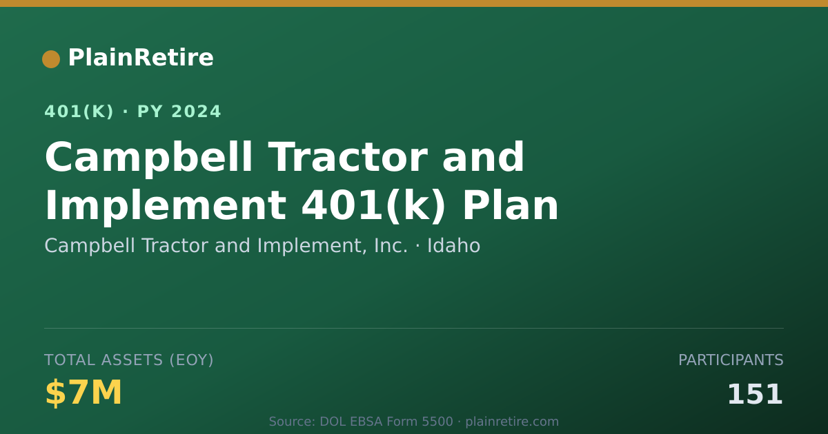 Shareable card for Campbell Tractor and Implement, Inc. 401(k) Plan (2024)
