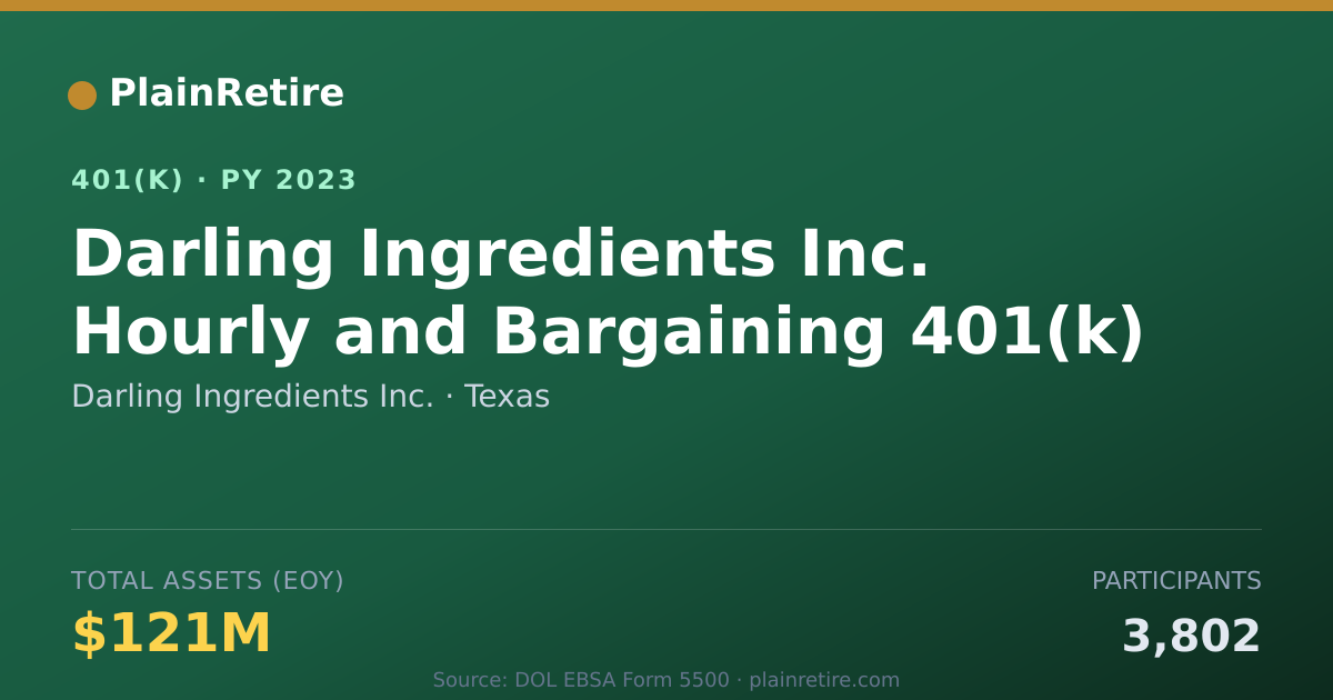 Shareable card for Darling Ingredients Inc. 401(k) Plan (2023)