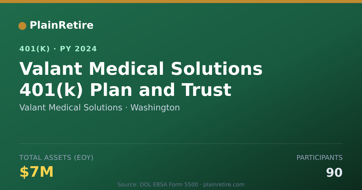 Shareable card for Valant Medical Solutions 401(k) Plan (2024)
