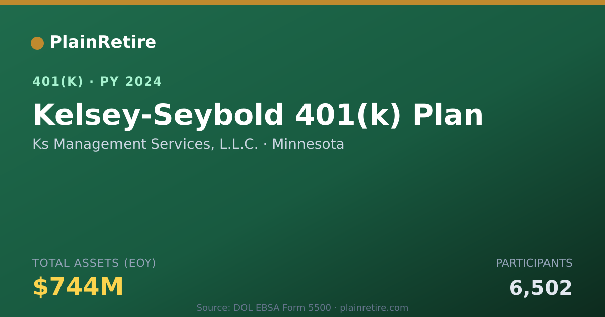 Shareable card for Ks Management Services, L.L.C. 401(k) Plan (2024)