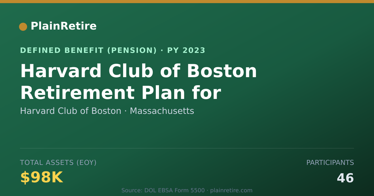 Shareable card for Harvard Club of Boston Pension Plan (2023)