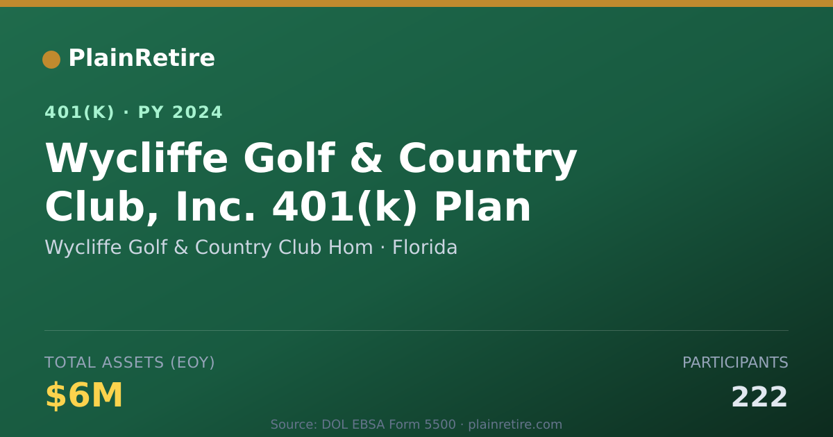 Shareable card for Wycliffe Golf & Country Club Hom 401(k) Plan (2024)