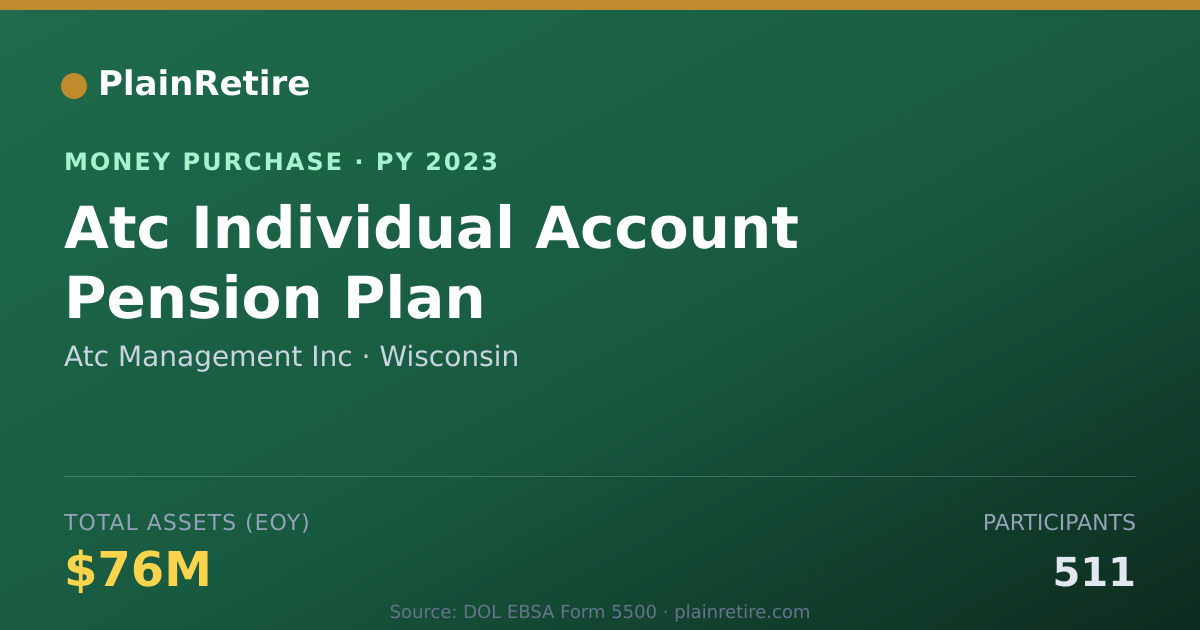 Shareable card for Atc Management Inc Money Purchase Plan (2023)