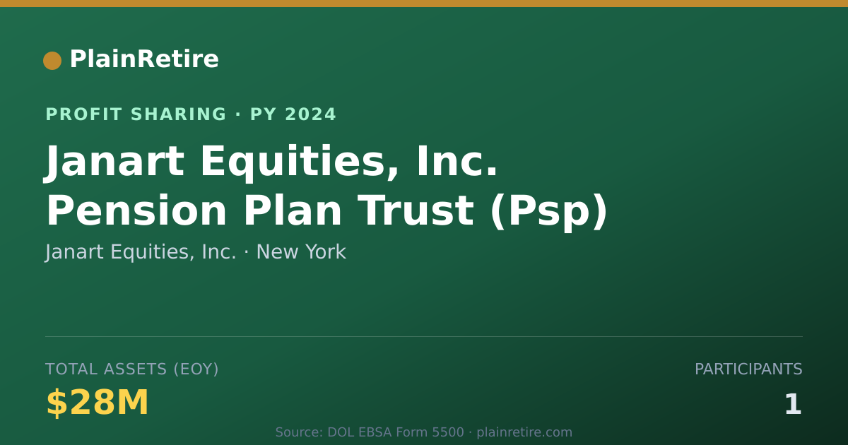 Shareable card for Janart Equities, Inc. Profit Sharing Plan (2024)