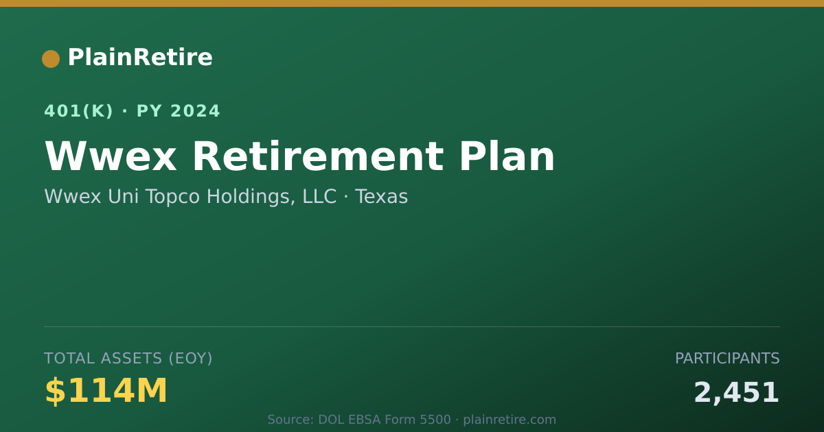 Shareable card for Wwex Uni Topco Holdings, LLC 401(k) Plan (2024)