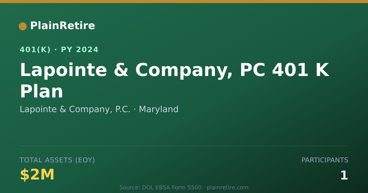 Shareable card for Lapointe & Company, P.C. 401(k) Plan (2024)