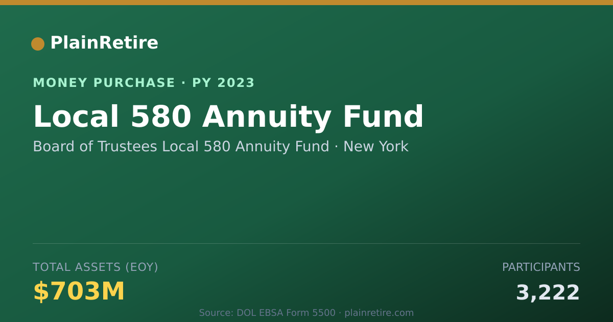 Shareable card for Board of Trustees Local 580 Annui Money Purchase Plan (2023)