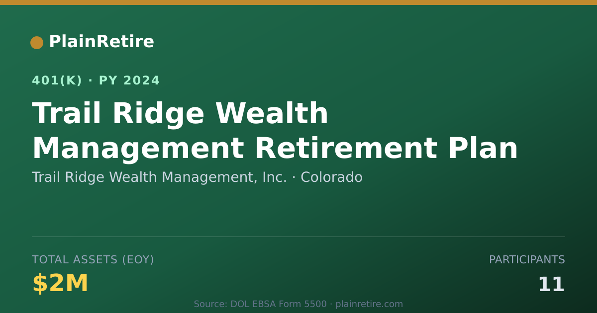 Shareable card for Trail Ridge Wealth Management, Inc. 401(k) Plan (2024)