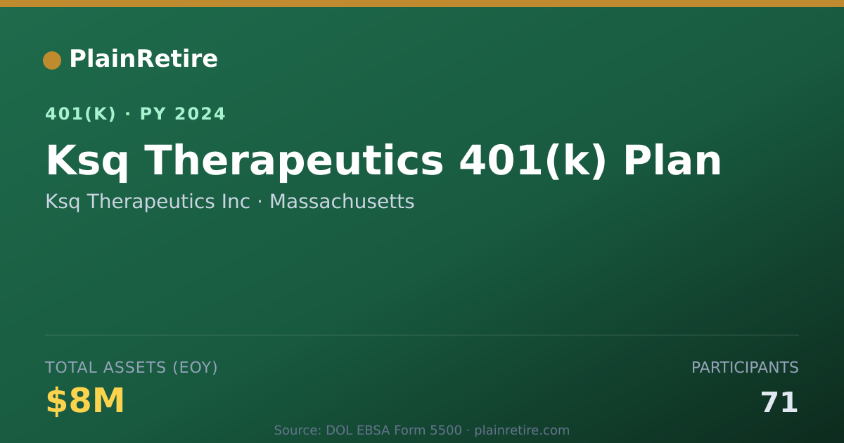 Shareable card for Ksq Therapeutics Inc 401(k) Plan (2024)