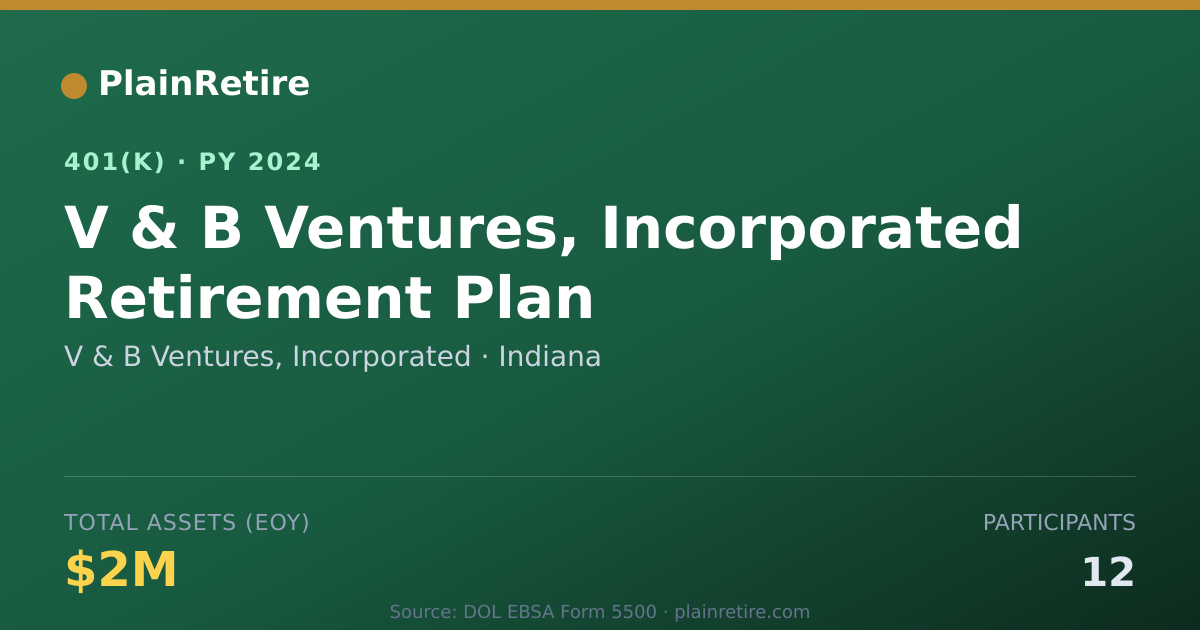 Shareable card for V & B Ventures, Incorporated 401(k) Plan (2024)