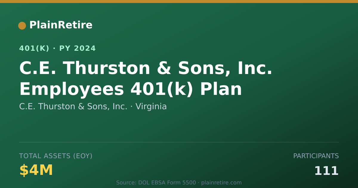 Shareable card for C.E. Thurston & Sons, Inc. 401(k) Plan (2024)
