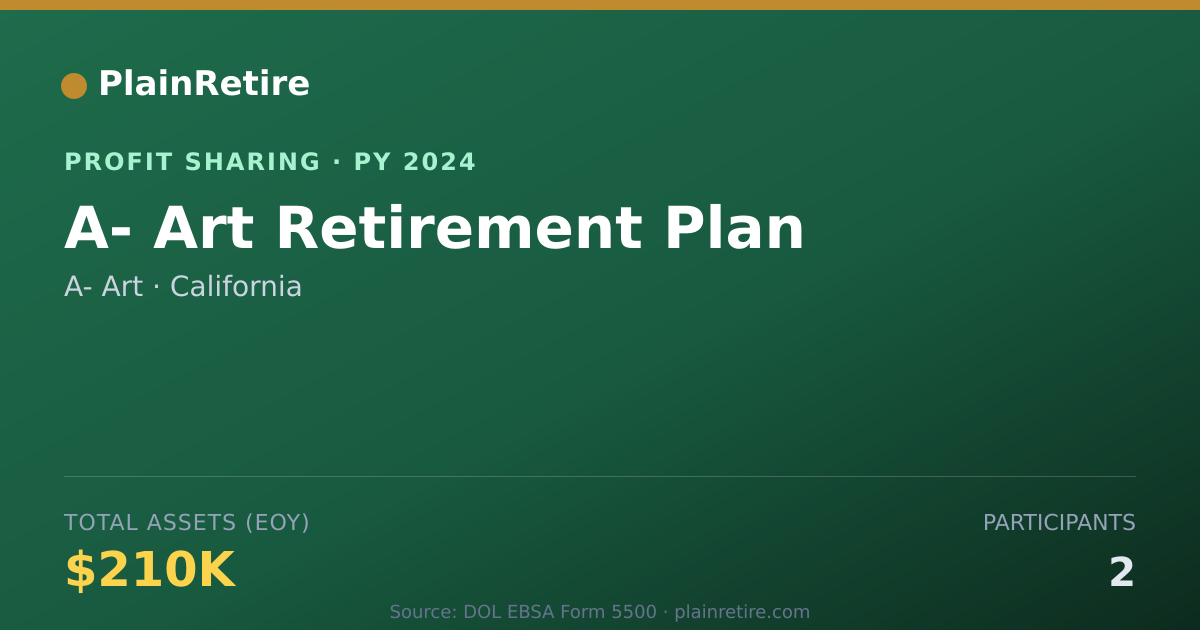 Shareable card for A- Art Profit Sharing Plan (2024)