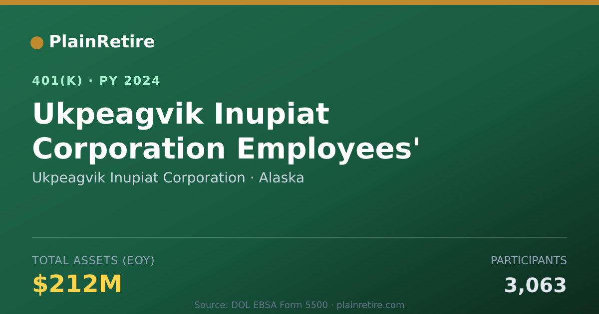 Shareable card for Ukpeagvik Inupiat Corporation 401(k) Plan (2024)