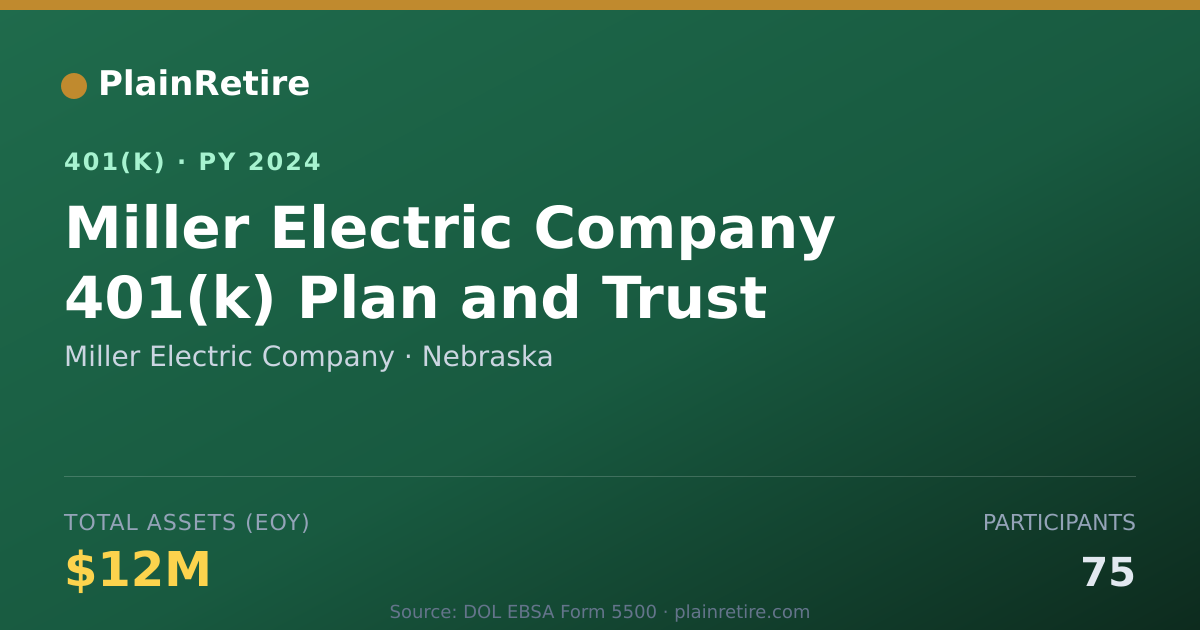 Shareable card for Miller Electric Company 401(k) Plan (2024)