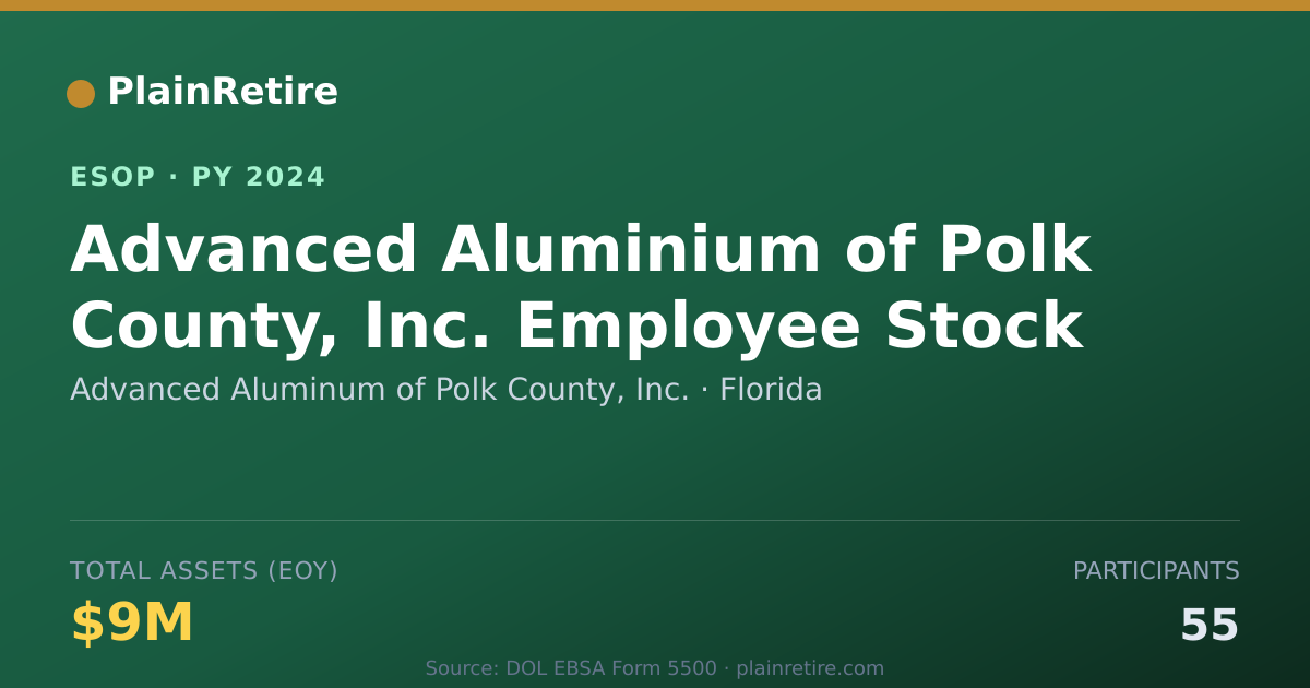 Shareable card for Advanced Aluminum of Polk County, Inc. ESOP (2024)