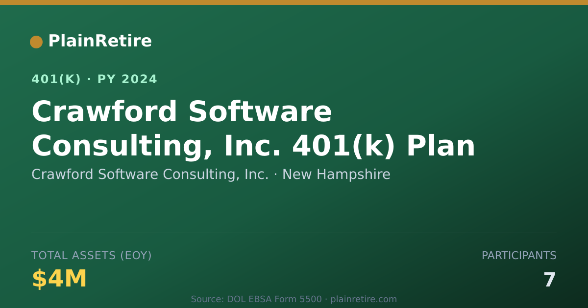 Shareable card for Crawford Software Consulting, Inc. 401(k) Plan (2024)