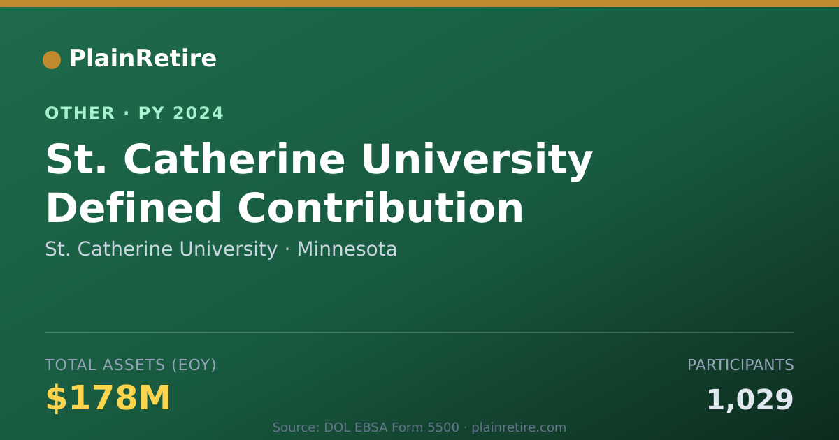 Shareable card for St. Catherine University Retirement Plan (2024)