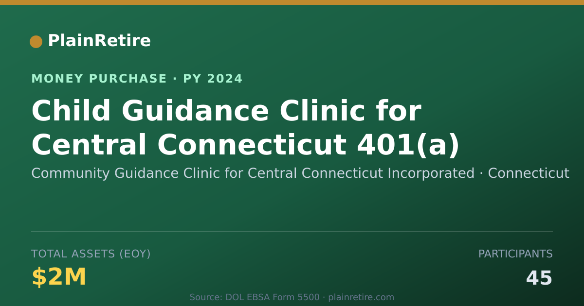 Shareable card for Community Guidance Clinic for Cen Money Purchase Plan (2024)