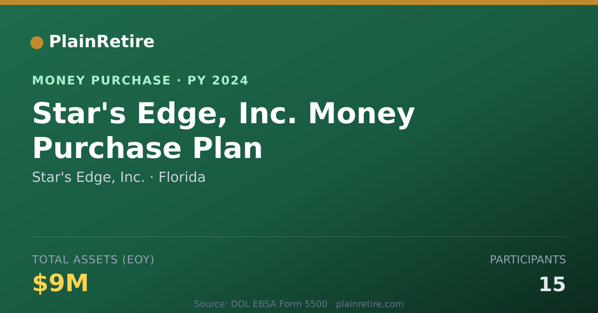 Shareable card for Star's Edge, Inc. Money Purchase Plan (2024)
