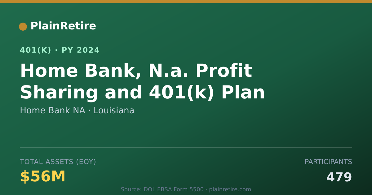 Shareable card for Home Bank NA 401(k) Plan (2024)