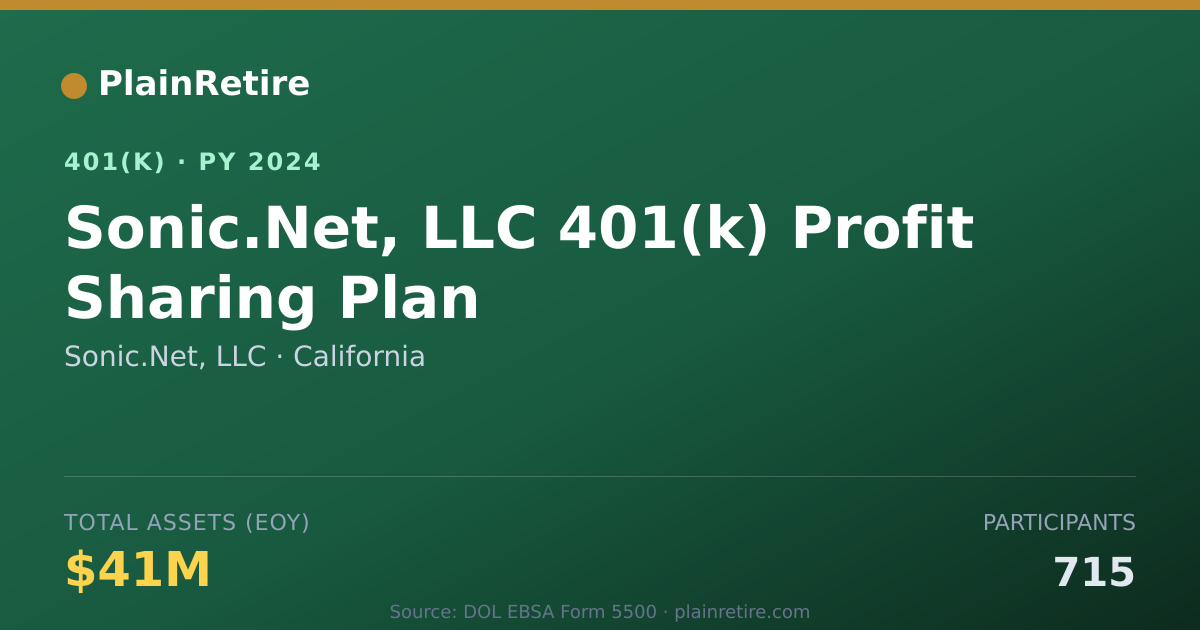Shareable card for Sonic.Net, LLC 401(k) Plan (2024)