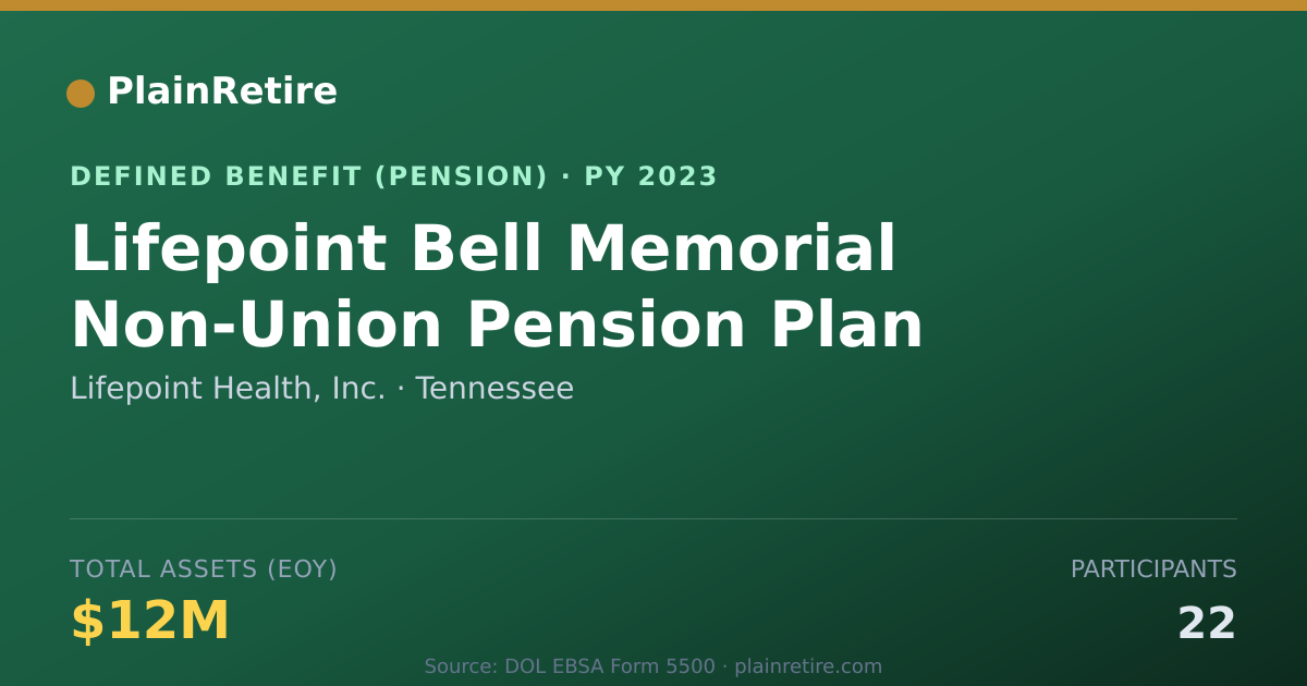Shareable card for Lifepoint Health, Inc. Pension Plan (2023)