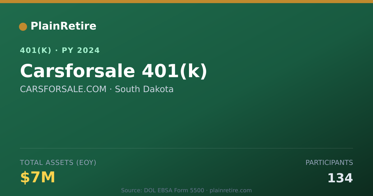 Shareable card for CARSFORSALE.COM 401(k) Plan (2024)