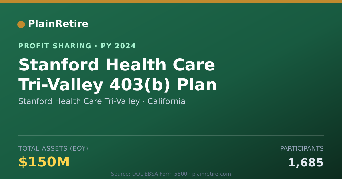Shareable card for Stanford Health Care Tri-Valley Profit Sharing Plan (2024)