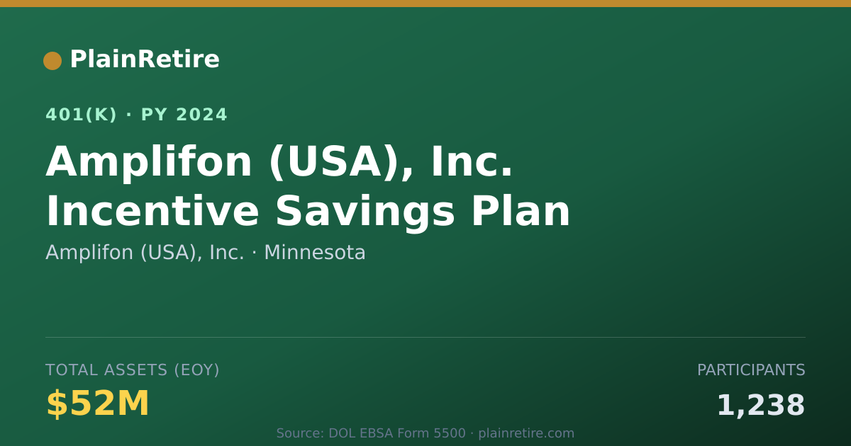 Shareable card for Amplifon (USA), Inc. 401(k) Plan (2024)