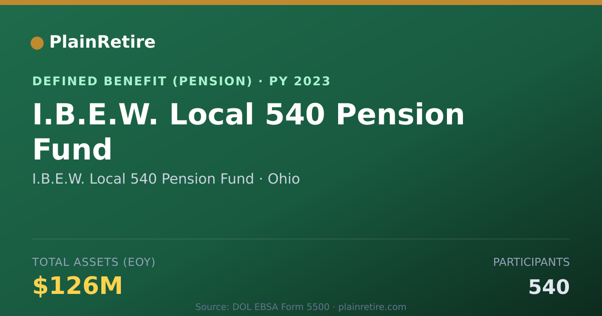 Shareable card for I.B.E.W. Local 540 Pension Fund Pension Plan (2023)