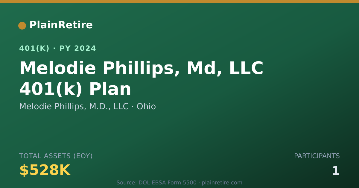 Shareable card for Melodie Phillips, M.D., LLC 401(k) Plan (2024)
