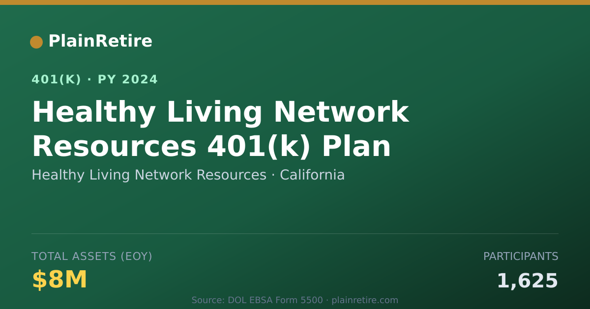 Shareable card for Healthy Living Network Resources 401(k) Plan (2024)