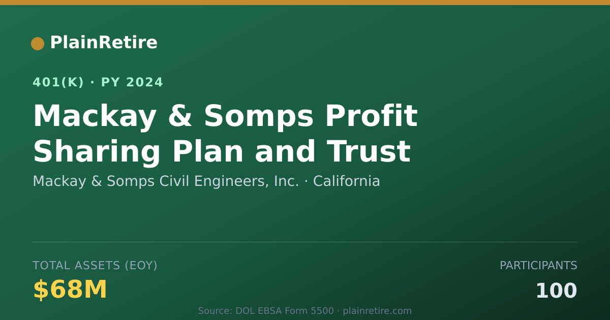 Shareable card for Mackay & Somps Civil Engineers, Inc. 401(k) Plan (2024)