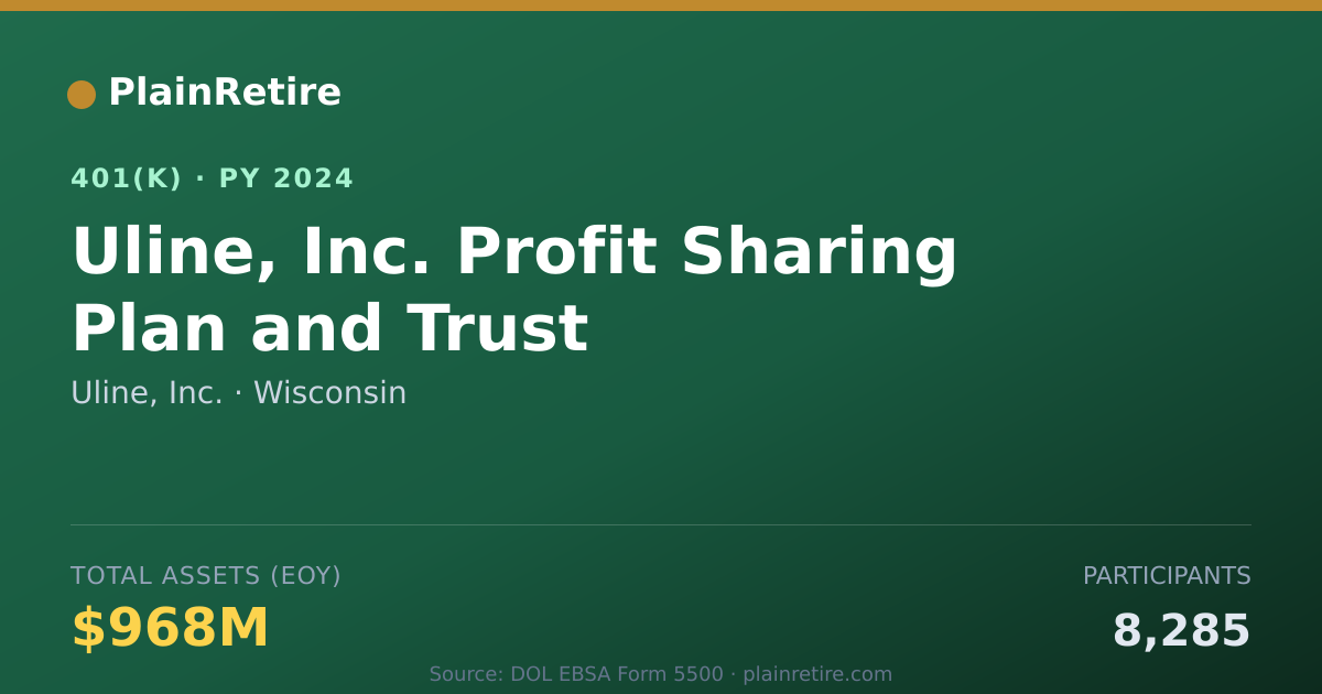 Shareable card for Uline, Inc. 401(k) Plan (2024)