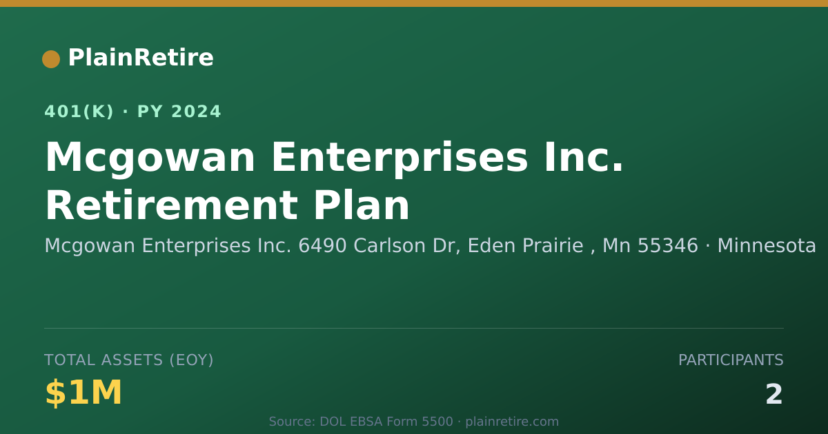 Shareable card for Mcgowan Enterprises Inc. 6490 Carlson Dr, 401(k) Plan (2024)