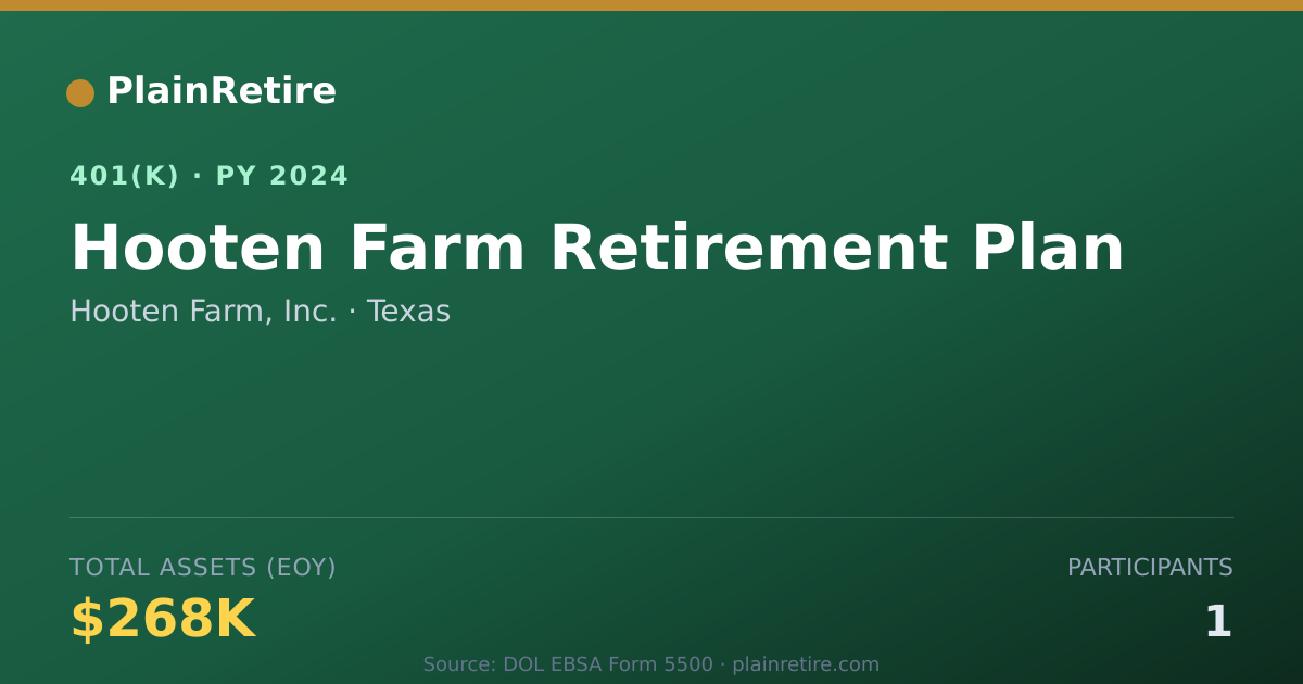 Shareable card for Hooten Farm, Inc. 401(k) Plan (2024)